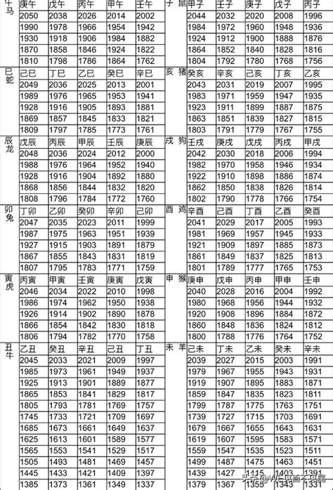 98年屬|12生肖對照表最完整版本！告訴你生肖紀年：出生年份。